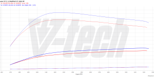 PowerChip Digital for  Fiat Ducato IV (FL) (2021-) 160 Multijet 3 Power 2.2 160KM 118kW